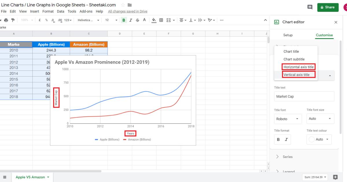 Đặt tiêu đề cho biểu đồ đường Line trong Google Sheets